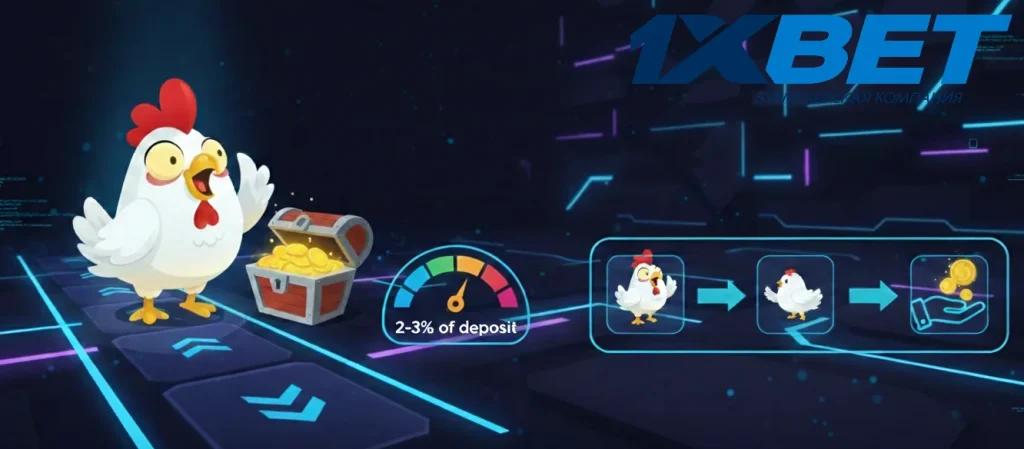 Chicken Road o'yinini o'ynashning samarali strategiyasi